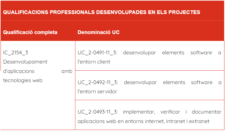 taula de qualificacions